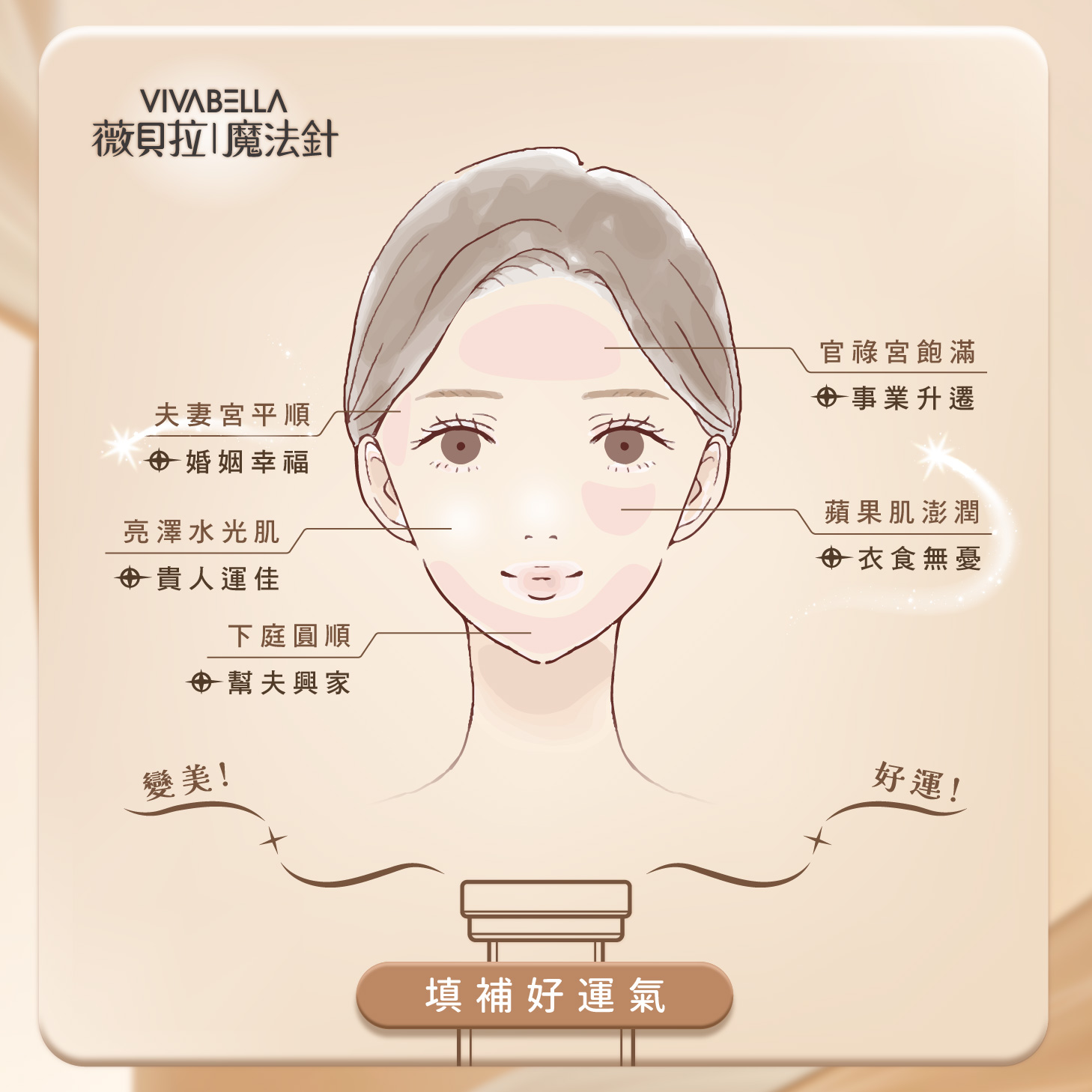 240716薇貝拉_好運面相-02