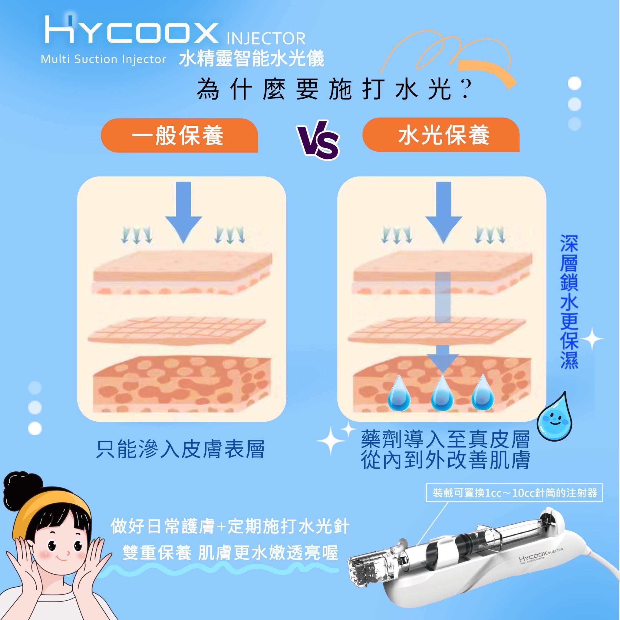 20240613_一般保養 vs 水光保養02