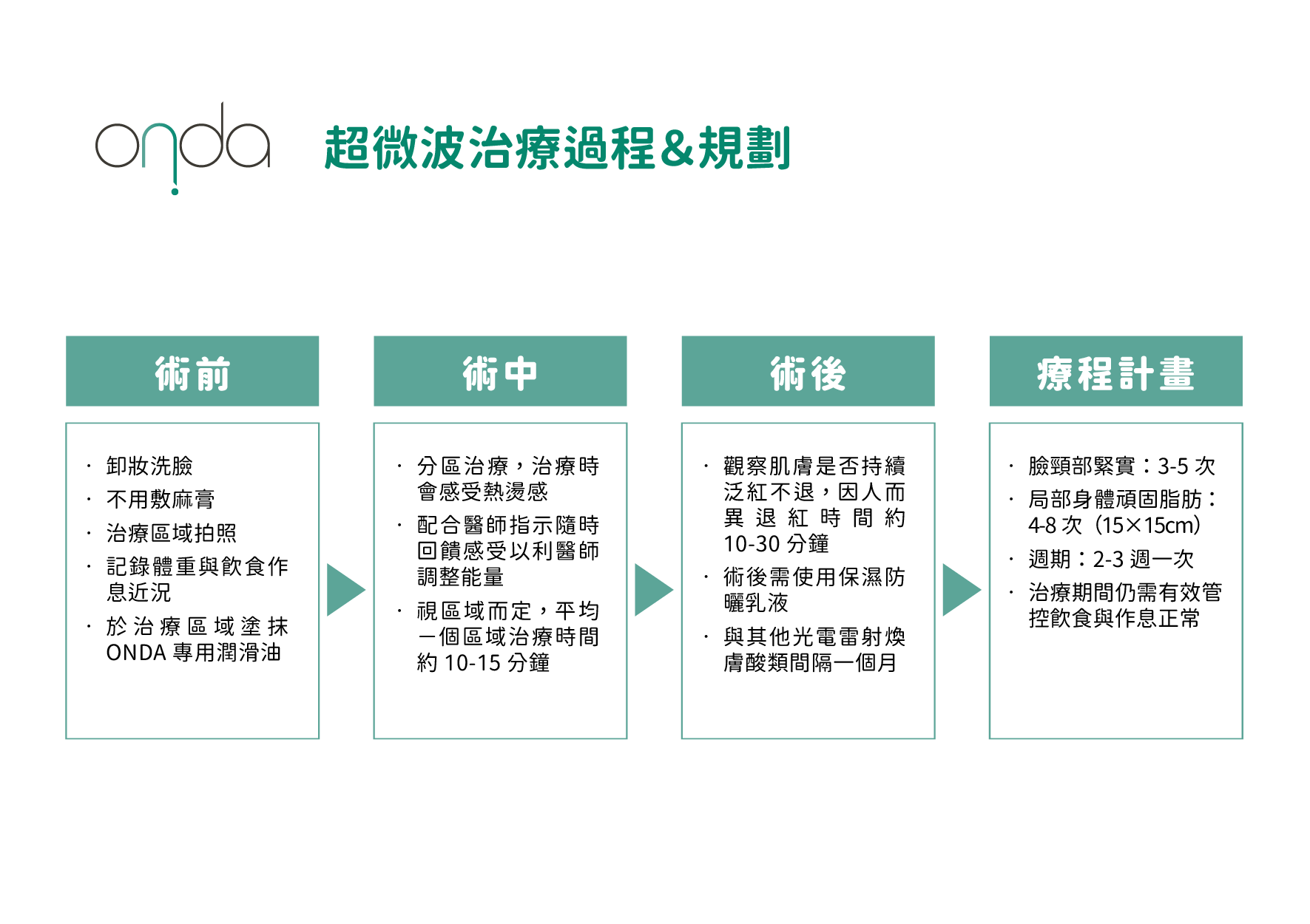 昂達Onda_諮詢本_33