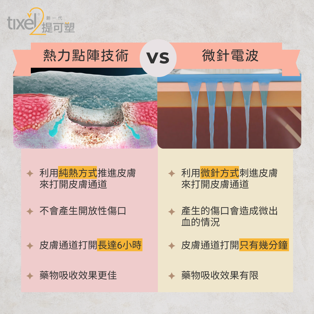 微針電波比較03(藥物傳輸)