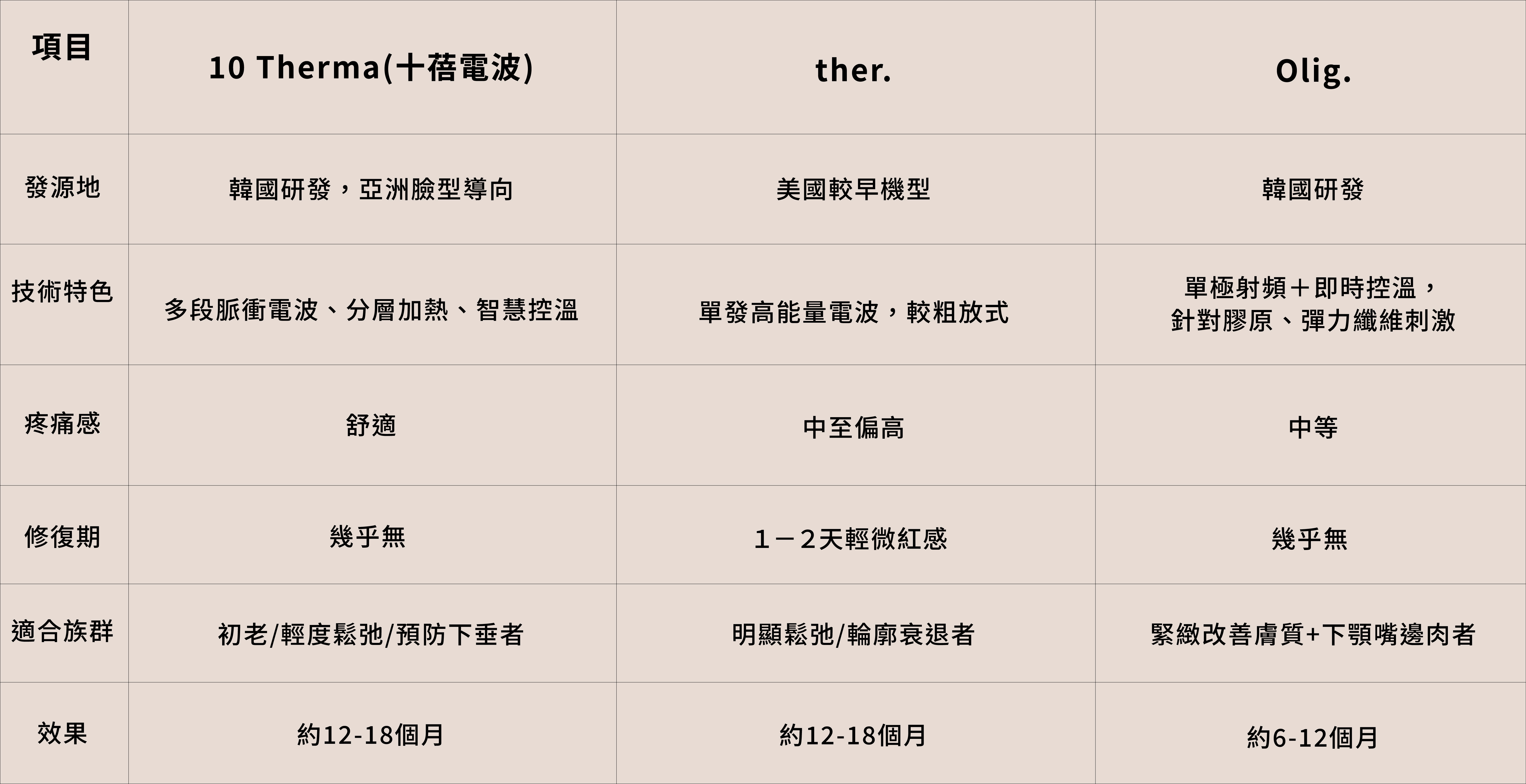 十蓓電波vs其他電波