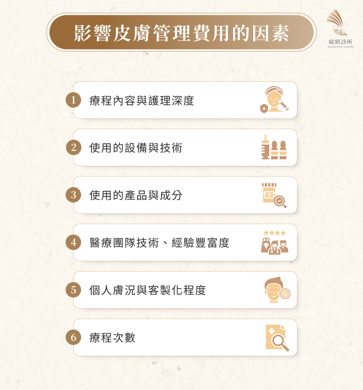 影響皮膚管理費用的因素