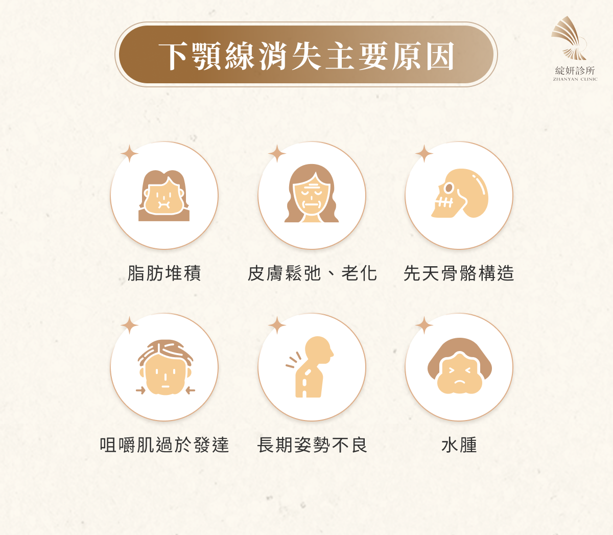下顎線消失主要原因