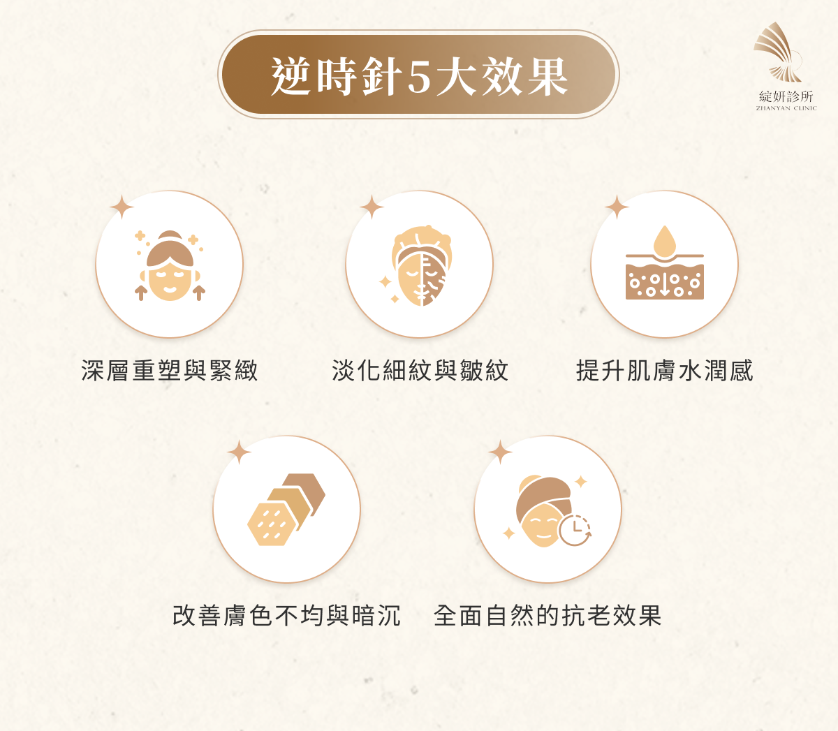 逆時針5大效果
