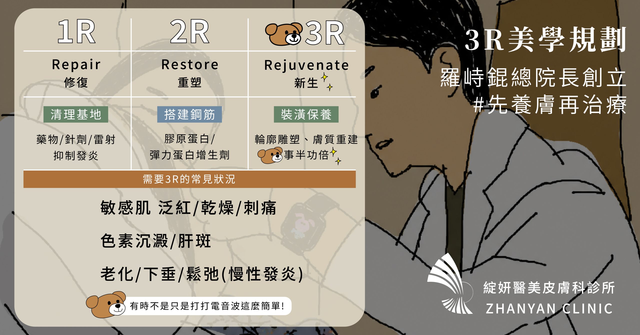 綻妍診所-3R美學-膚質重建-輪廓美學