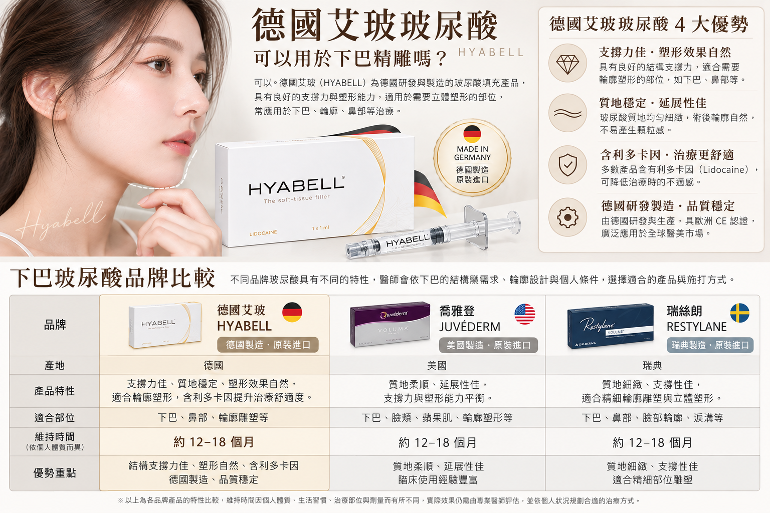 玻尿酸品牌比較